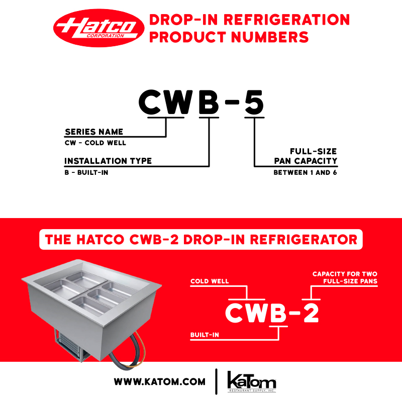 Drop In Refrigerator Infographic