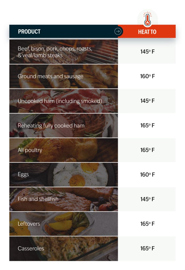 Safe food cooking temperature chart