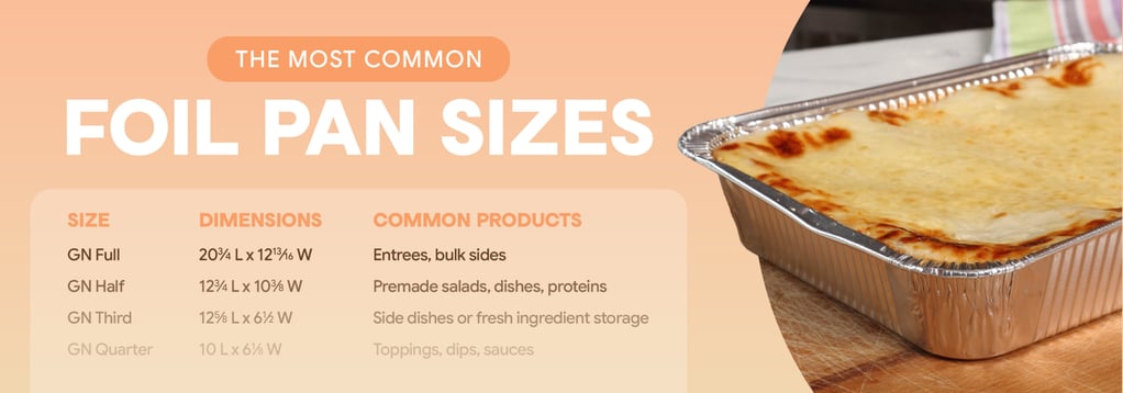 Commercial Foil Pan Chart Comparing Common Dimensions