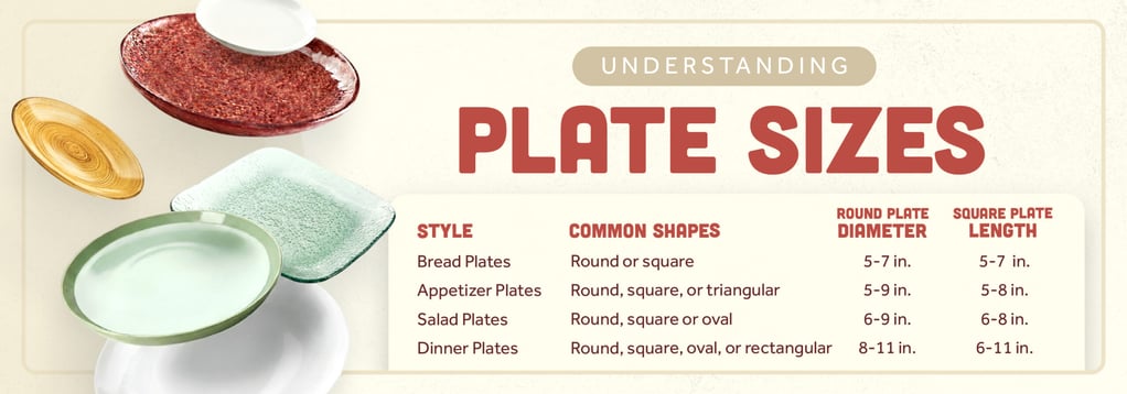 Commercial plate size chart comparing common plate diameters