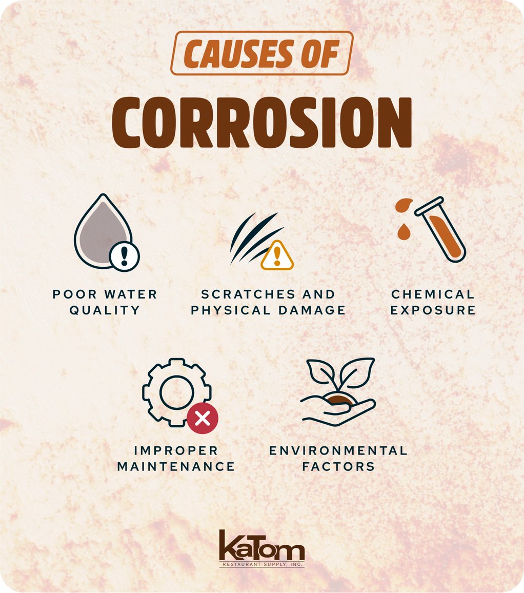 causes of corrosion