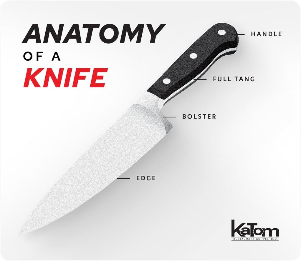parts of a knife