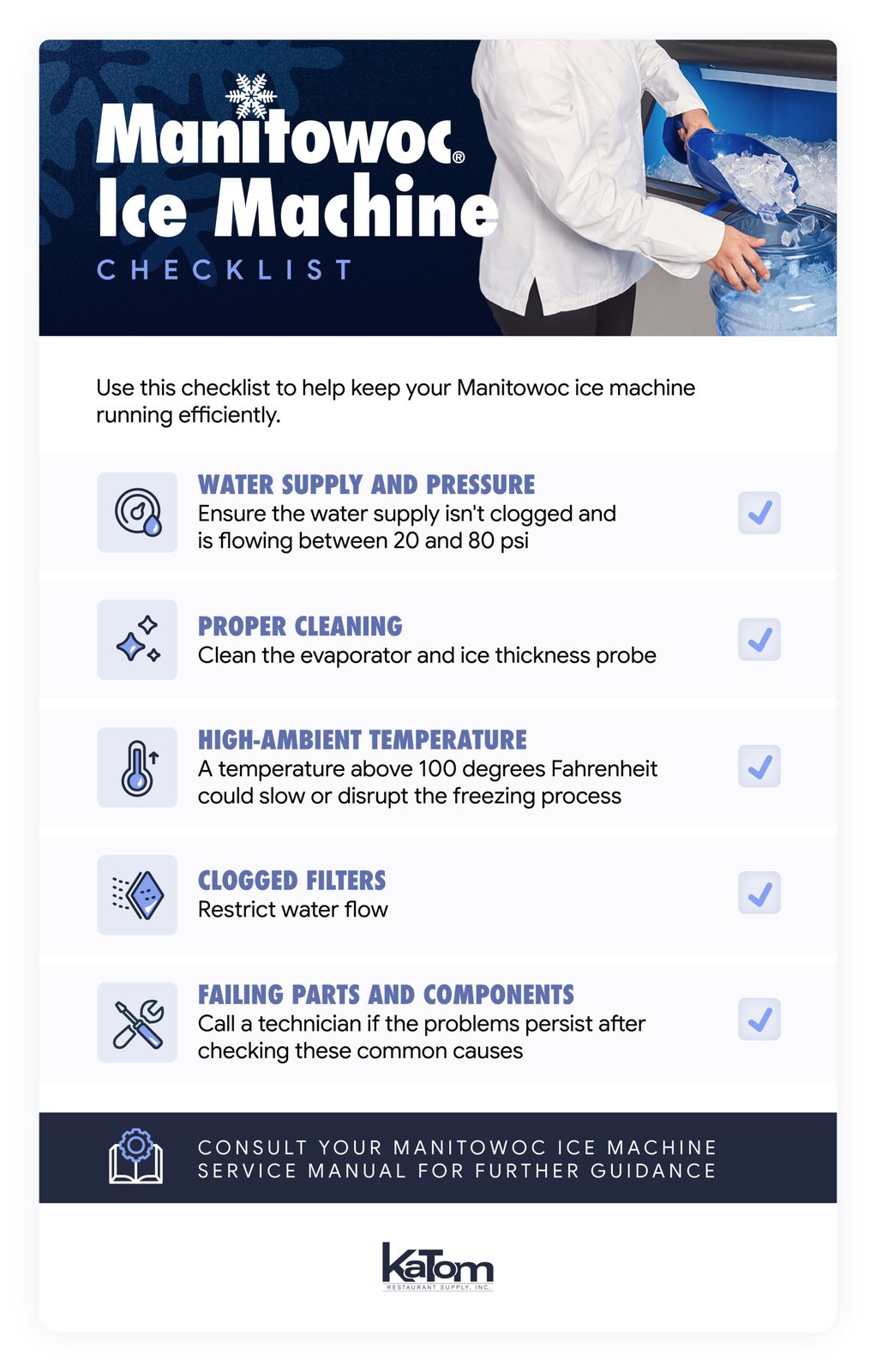 manitowoc checklist