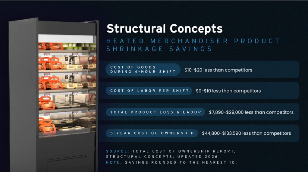 Structural Concepts heated cabinet savings