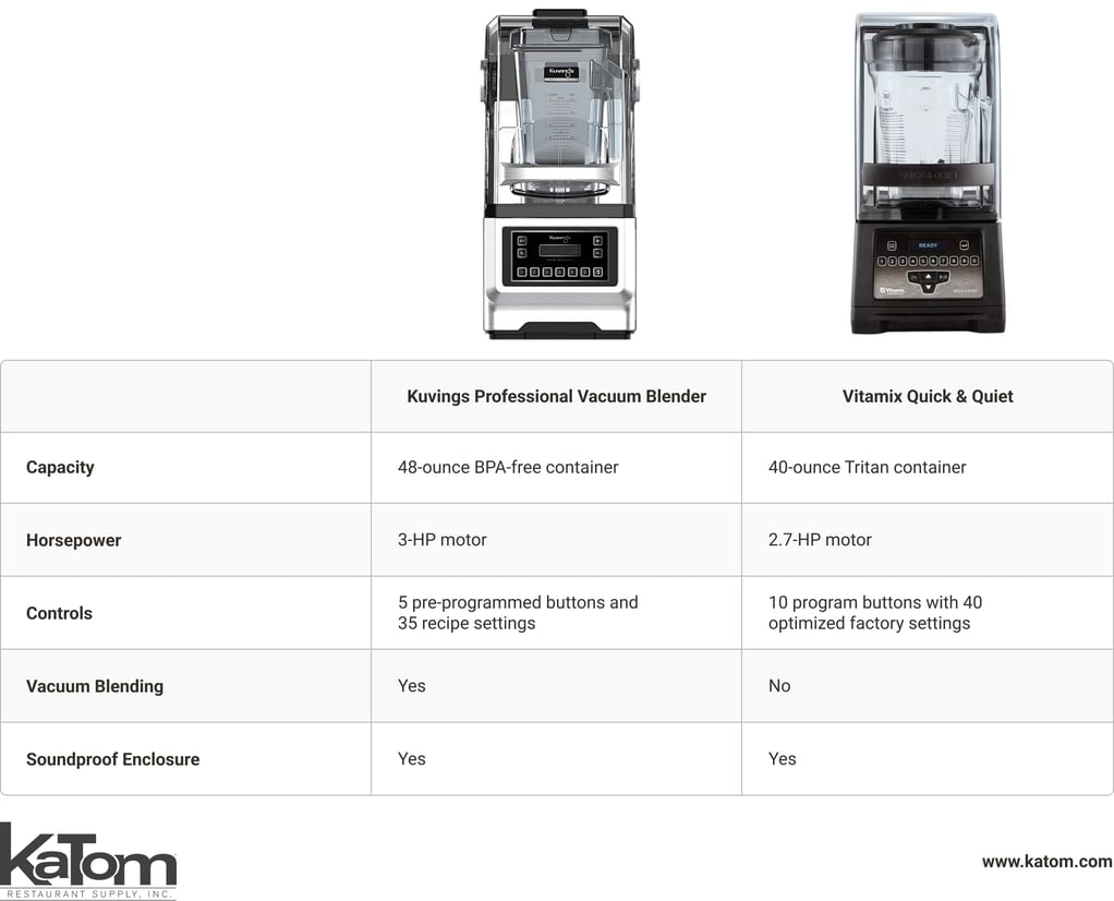 Kuvings vs. Vitamix Comparison Table