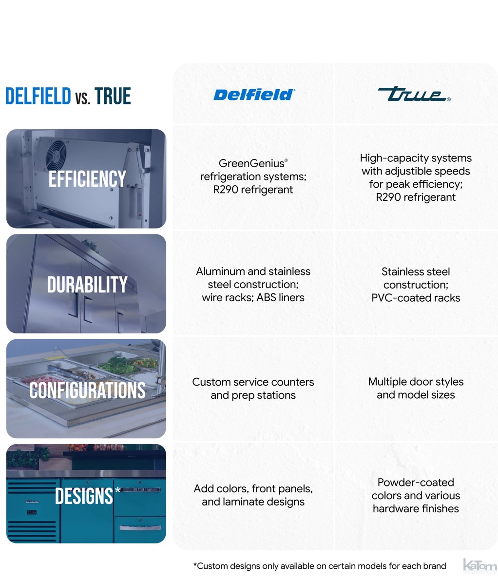 Delfield and True comparison infographic