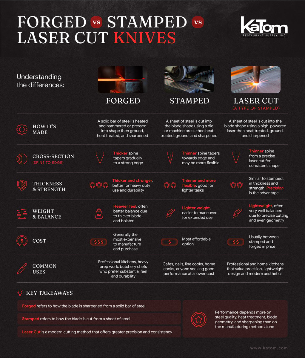 knife blade cuts graphic