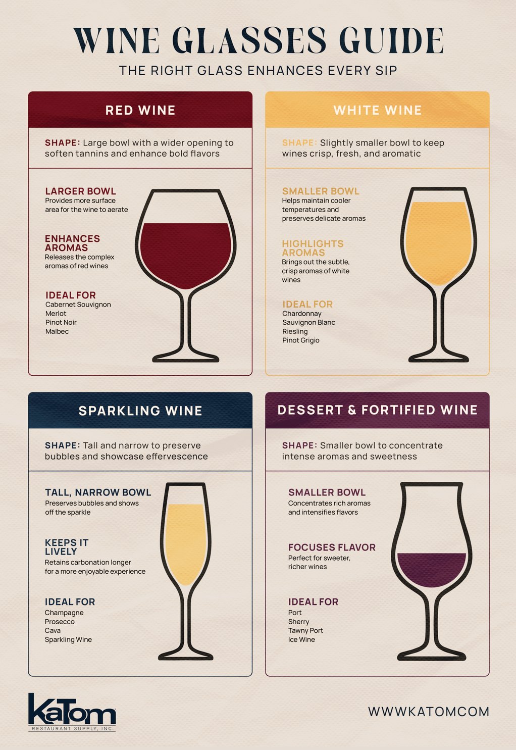 wine glass guide
