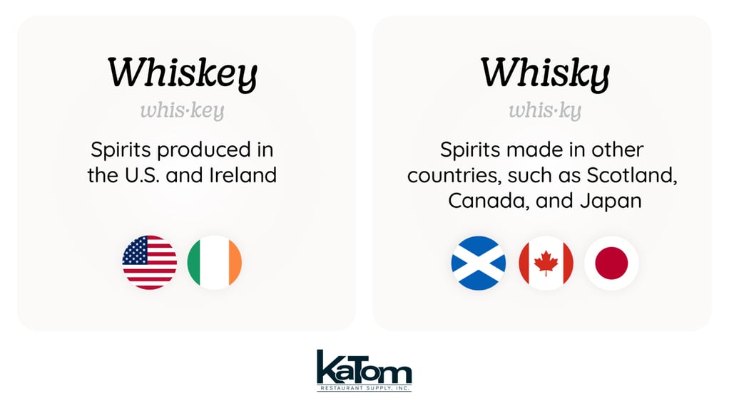 whiskey and whisky spellings