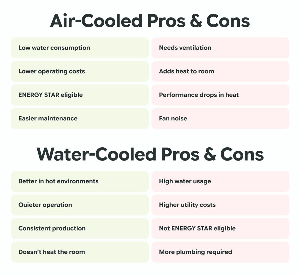 air and water cooled pros and cons