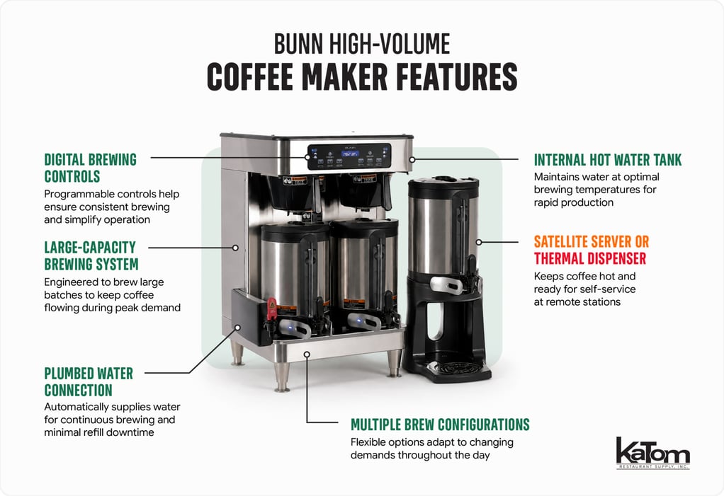 how bunn works