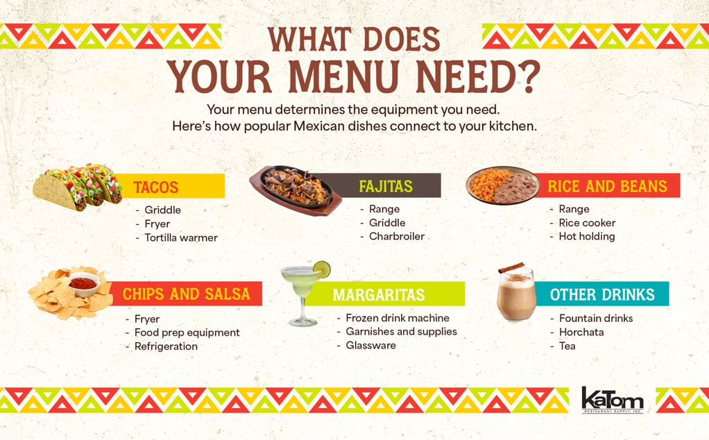 mexican restaurant menu and equipment needs