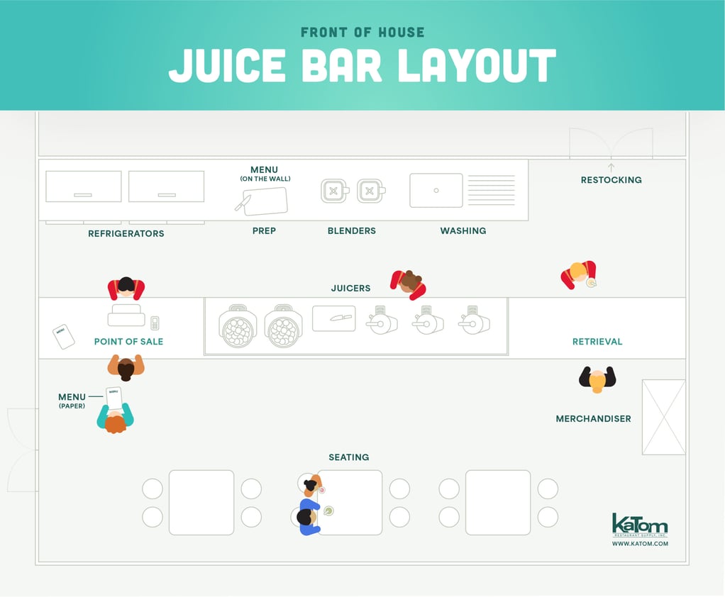 Front of House Juice Bar Layout