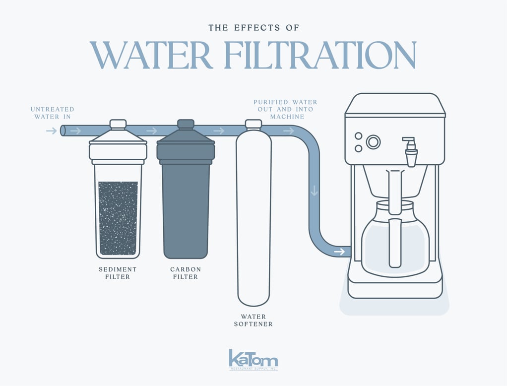 Water Filtration Graphic