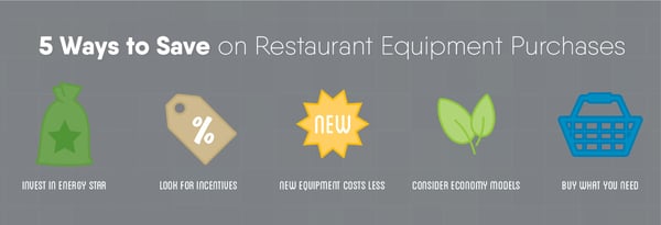 Ways to Save on Restaurant Equipment Purchases Icon