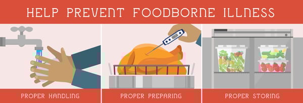 Safe Food Handling Fact Sheet Icon