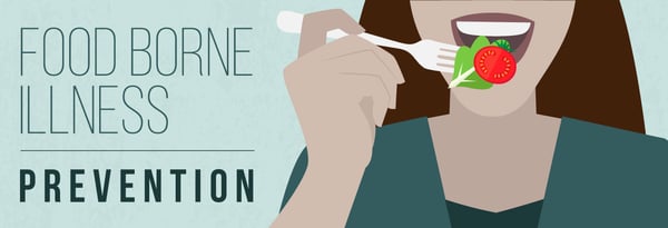 Foodborne Illness Prevention Icon