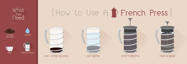 How to Use a French Press Icon