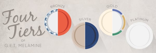 A Guide to G.E.T. Melamine Dinnerware Tiers Icon