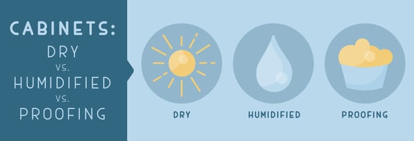 Cabinets: Dry vs. Humidified vs. Proofing Icon