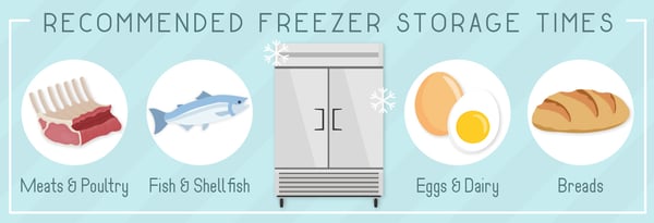 Recommended Freezer Storage Times for Your Operation Icon