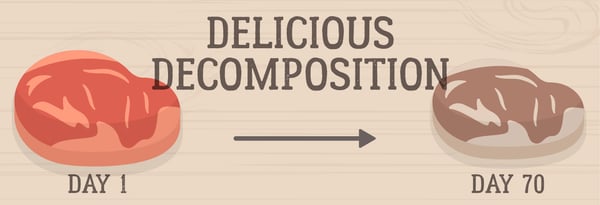 The Complexities of Dry-aged Beef Icon