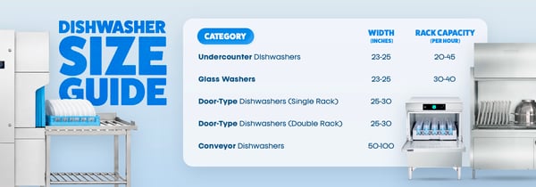 Dishwasher Sizes - Chart & Dimensions Guide Icon