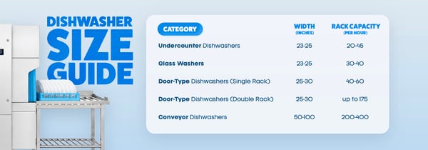 Dishwasher Sizes - Chart & Dimensions Guide Icon