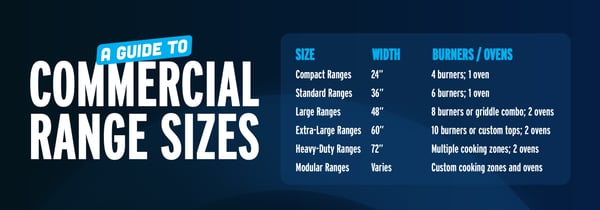 Comparing Range Sizes Icon