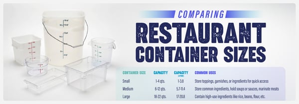 Restaurant Container Sizes Icon