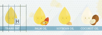 The Impact of Trans Fat-free Oil on Restaurants Icon