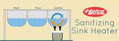 Simplify Sanitizing with a Hatco Sanitizing Sink Heater Icon