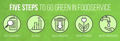 5 Tips for "Going Green" in Restaurants & Foodservice Icon