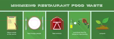 Minimizing Restaurant Food Waste Icon