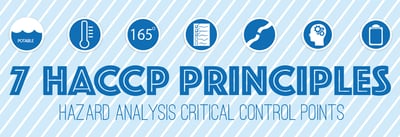Practice Better Food Safety with 7 HACCP Principles Icon