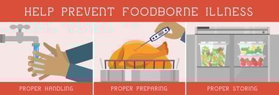 Safe Food Handling Fact Sheet Icon