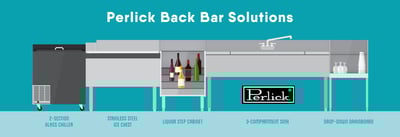 Premium Bar Equipment From Perlick Icon