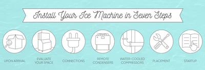 Tips for Commercial Ice Machine Use & Maintenance %%sep%% %%sitename ...