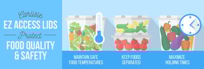 EZ Access Lids Can Improve Food Safety Icon