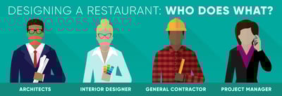 Designing a Restaurant: Who Does What? Icon