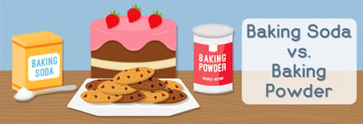 Baking Soda vs. Baking Powder Icon