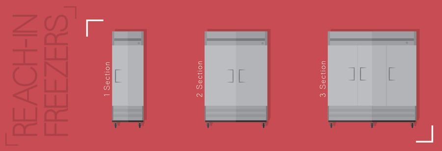 Reach In 5 Tips for Purchasing a Reach-In Freezer