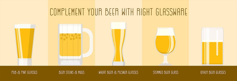 Complement Your Beer With The Right Glassware