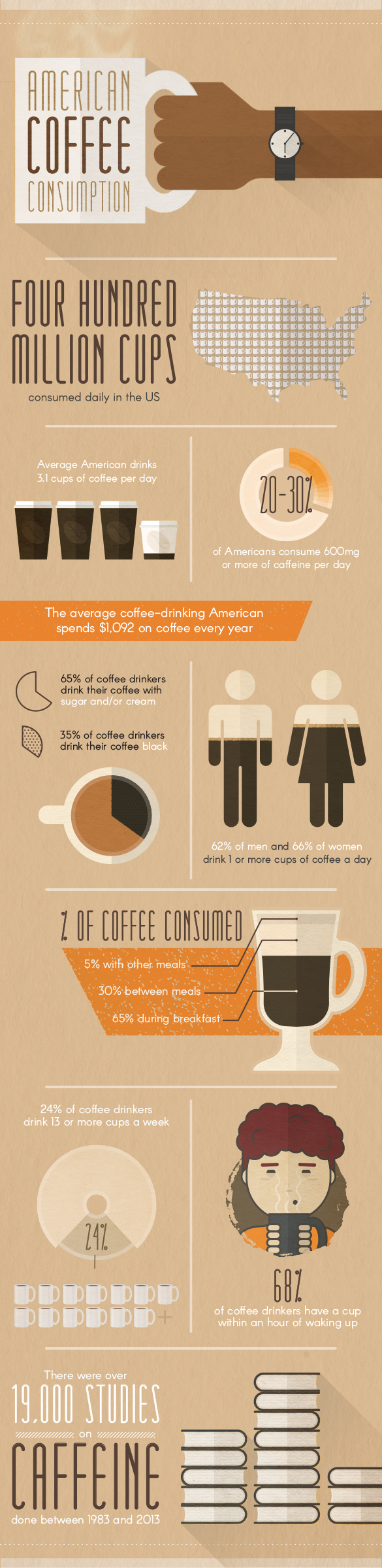 Pros Cons Of Coffee Consumption