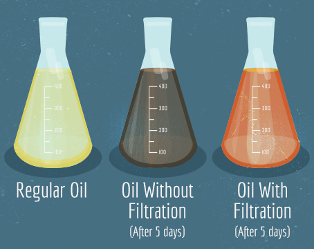 Save Money With Fryer Oil Filtration