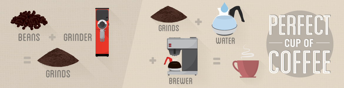 Commercial Coffee Makers: Brewing a Perfect Cup of Coffee