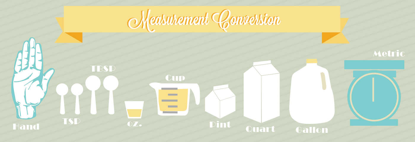 Measurements and Conversions