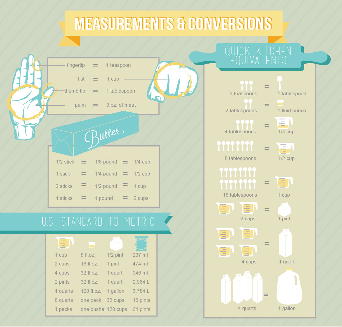 Measurements and Conversions Infographic