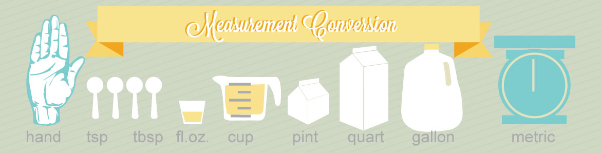 Measurements & Conversions