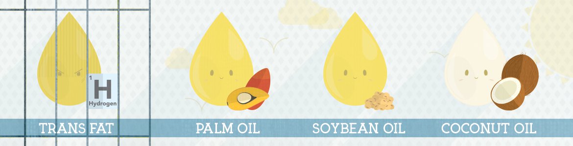 Trans Fat Free